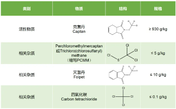 欧盟延长克菌丹、灭菌丹、苯菌酮有效期至2039年，2024年11月1日起生效
